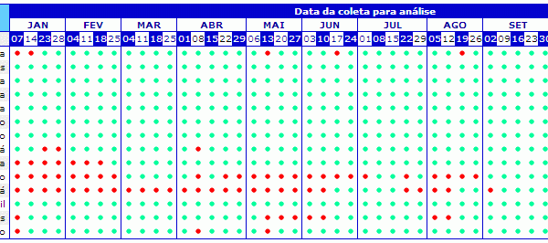 caraguatatuba