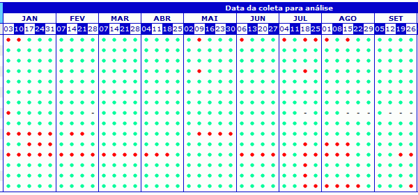 caraguatatuba10