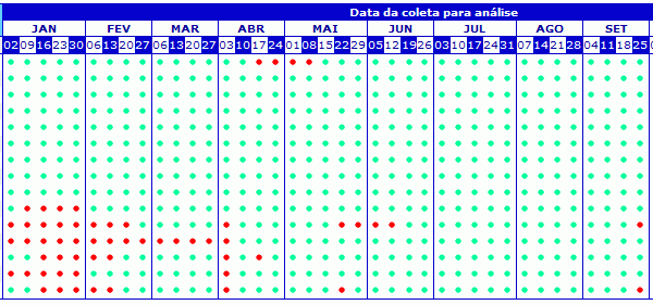 caraguatatuba