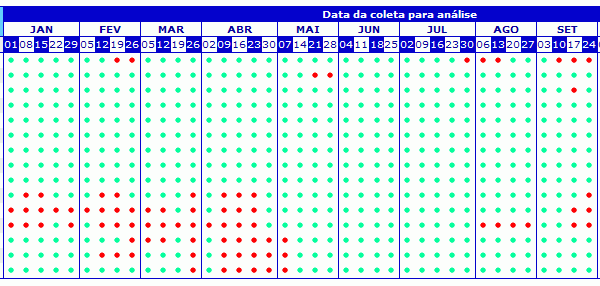 caraguatatuba