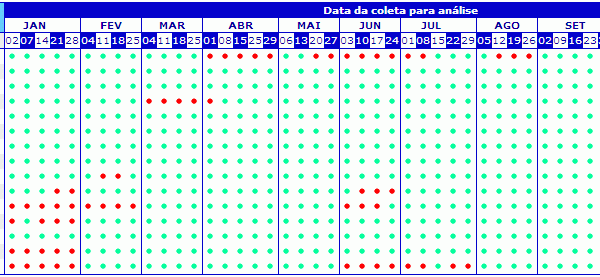 caraguatatuba