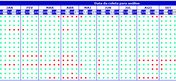 caraguatatuba