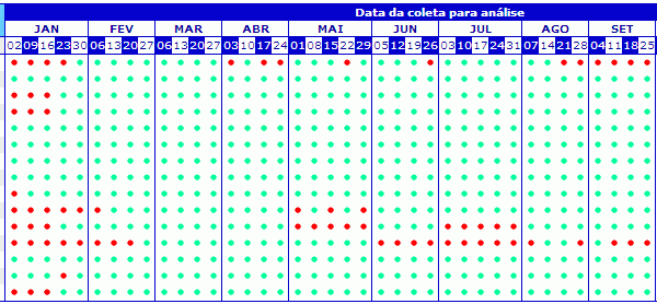 caraguatatuba