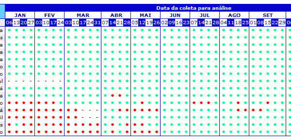 caraguatuba