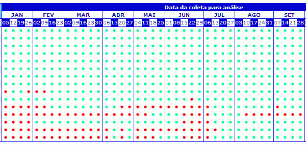 caraguatuba