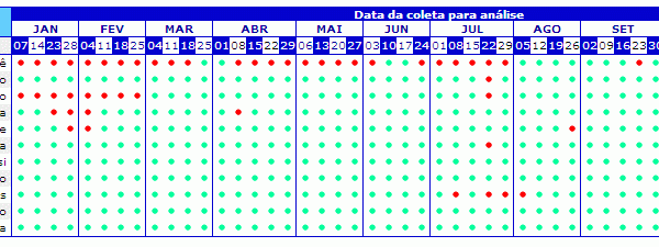 guaruja