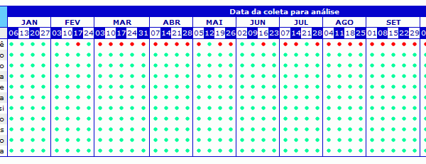 guaruja