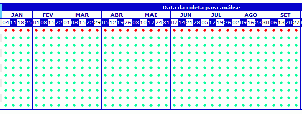 guaruja