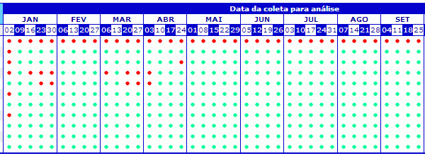 guaruja