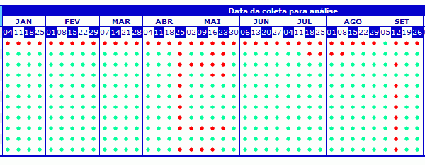 guaruja