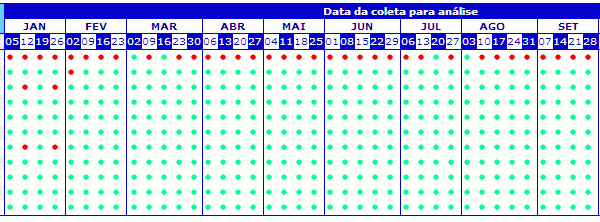 guaruja