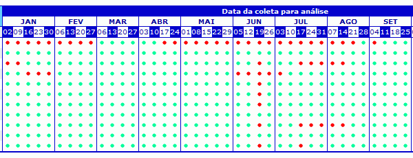 guaruja