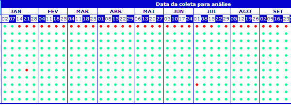 guaruja