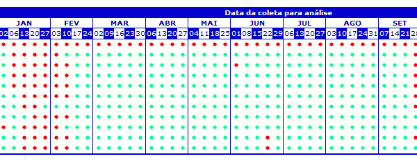 guaruja