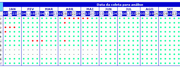 ilhabela