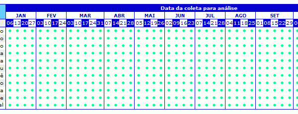 ilhabela