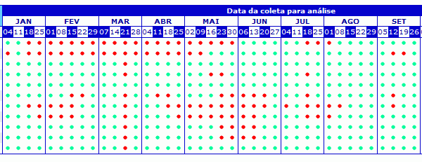 ilhabela