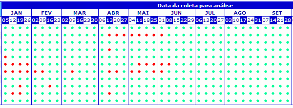 ilhabela