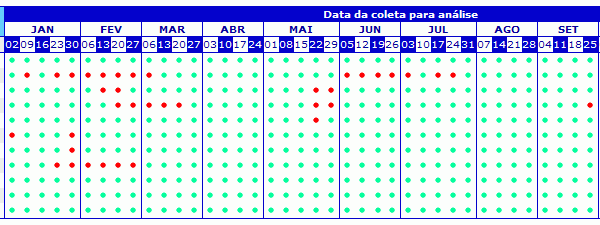 ilhabela