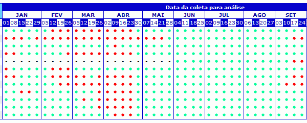 ilhabela