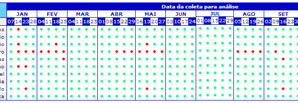 itanhaem