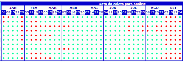 itanhaem