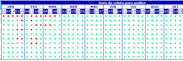 itanhaem