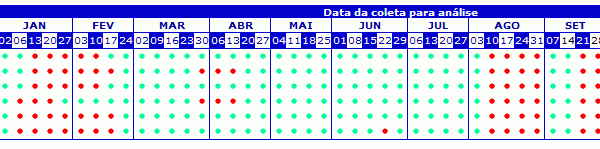 mongagua