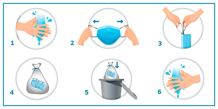 Leia mais sobre o artigo Você sabe como usar e descartar as máscaras de proteção contra a Covid-19?