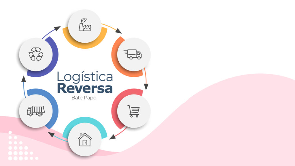 Você está visualizando atualmente Dúvidas sobre declarações dos Planos e Relatórios Anuais de Logística Reversa são esclarecidas em Live